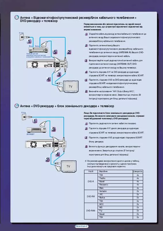 Mode d'emploi SAMSUNG DVD-R100E